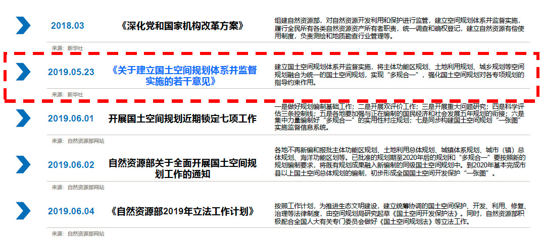 河南省鑫森源林業(yè)勘察規(guī)劃設(shè)計(jì)有限公司