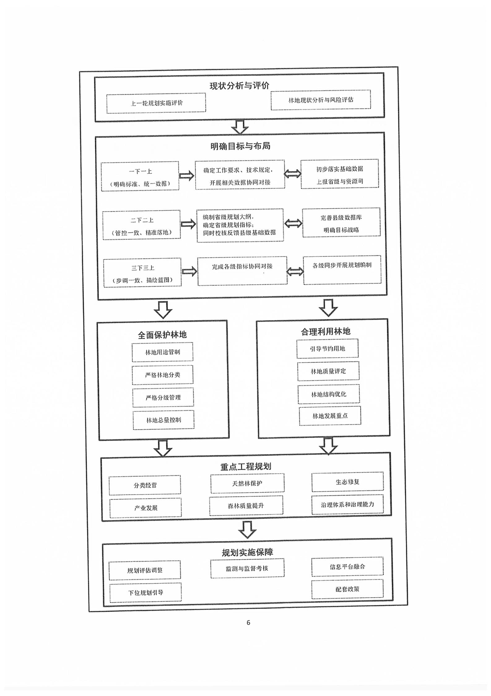 國(guó)家林業(yè)和草原局關(guān)于印發(fā)新一輪林地保護(hù)利用規(guī)劃工作方案和技術(shù)方案的通知（林資發(fā)【2020】95號(hào)）_13.jpg